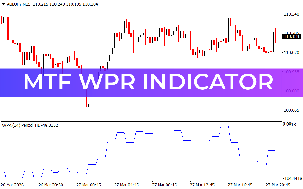 MTF WPR Indicator