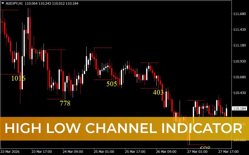 High Low Channel Indicator