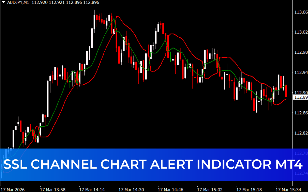 SSL Channel Chart Alert Indicator MT4