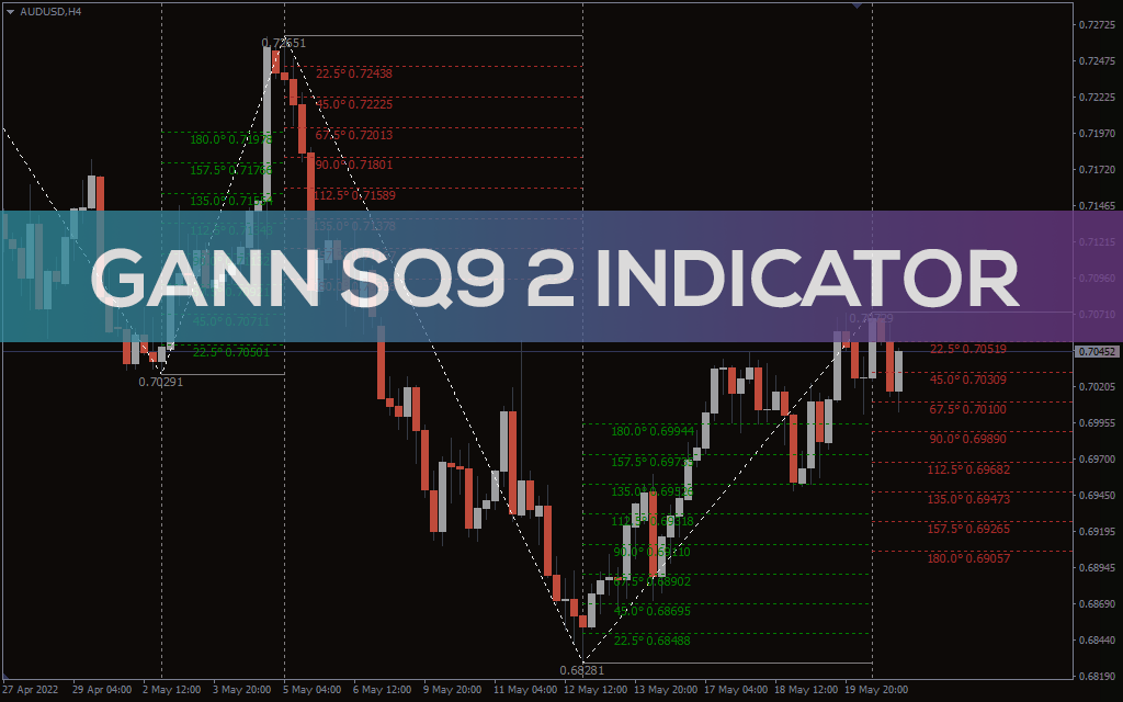 Gann-sq9-2-indicator for mt4