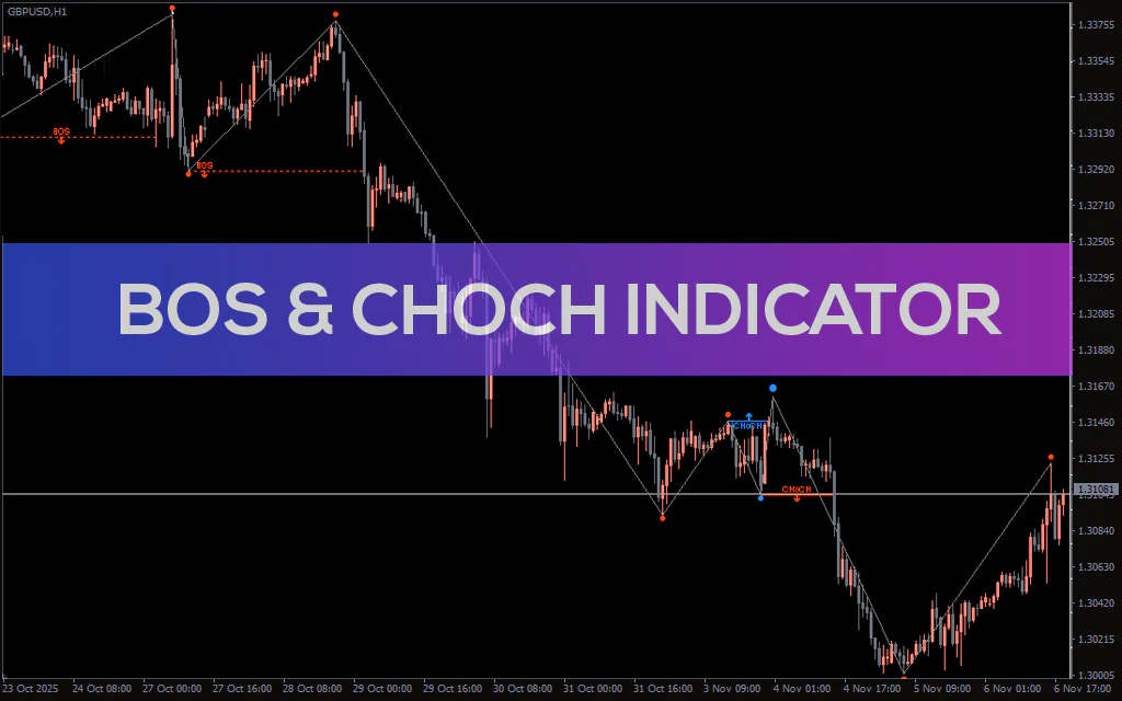 Bos-choch-indicator for mt4