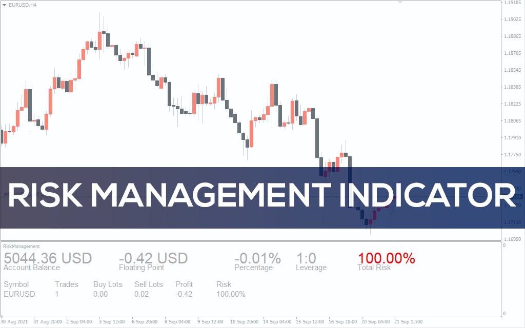 Risk-management-indicator for mt4