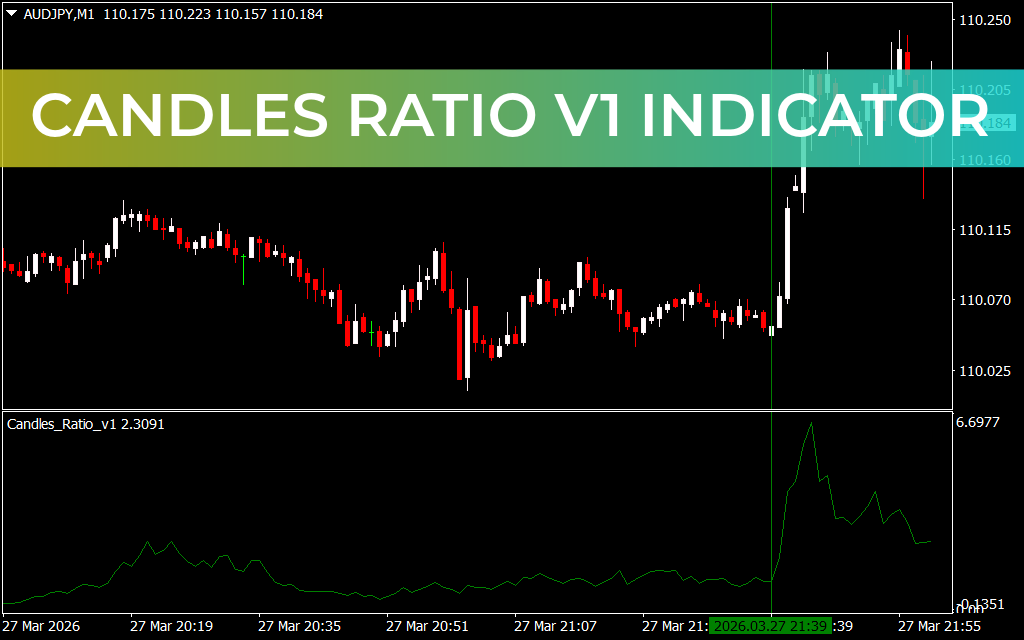 Candles Ratio V1 Indicator