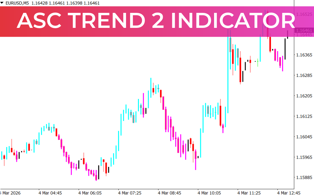 Asc Trend 2 Indicator