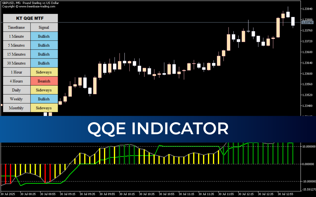 QQE Indicator