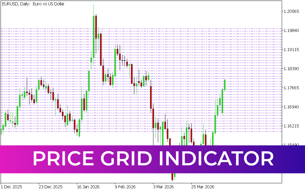 Price Grid Indicator