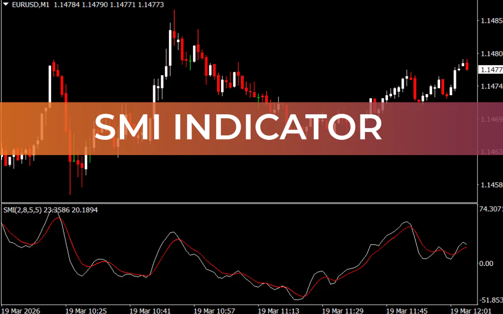 SMI Indicator