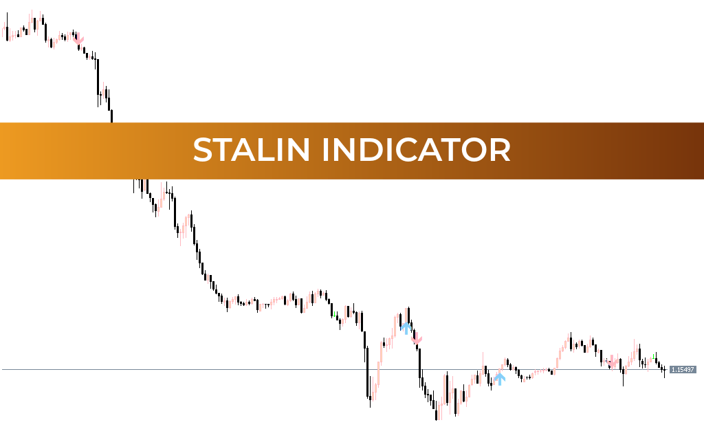Stalin Indicator