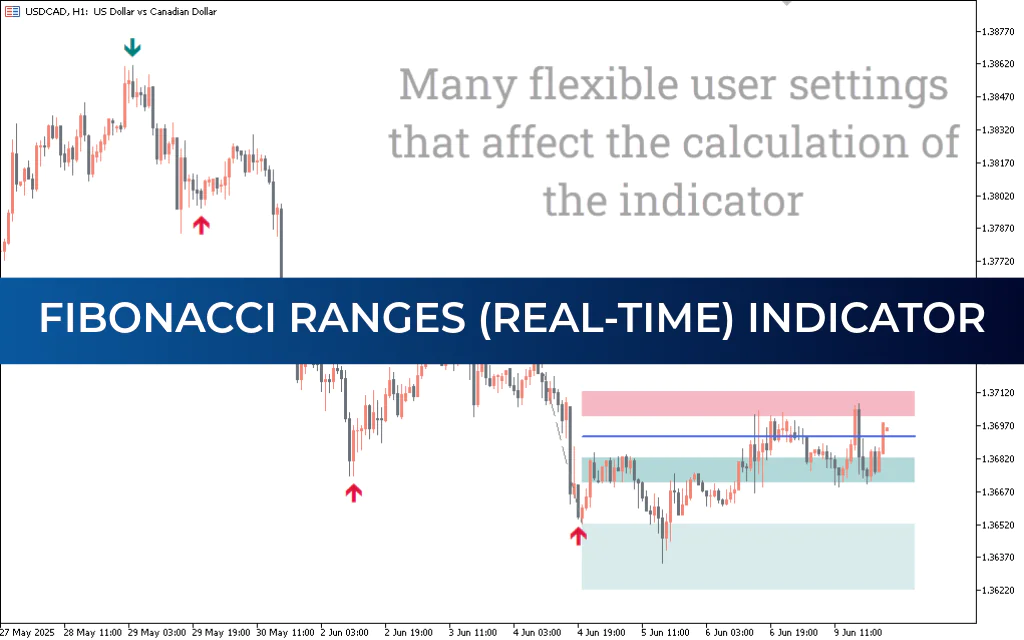 Fibonacci Ranges (Real-Time) Indicator For Mt5