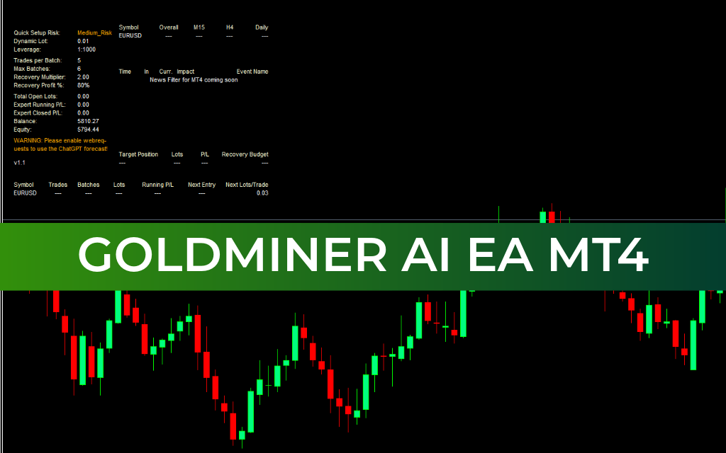 Goldminer AI EA MT4