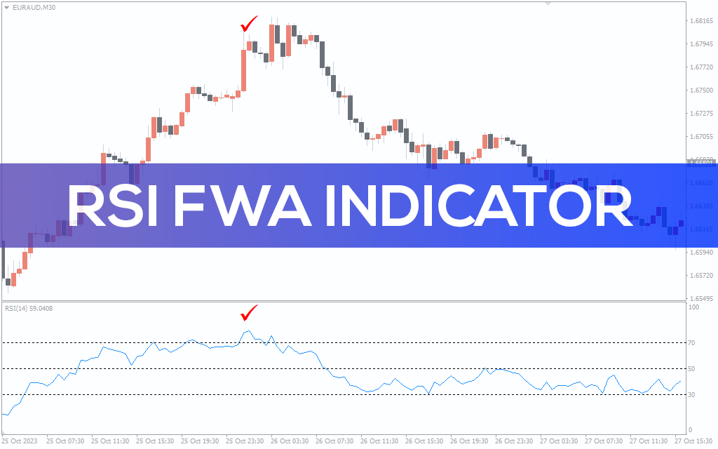 Rsi-fwa-indicator for mt4