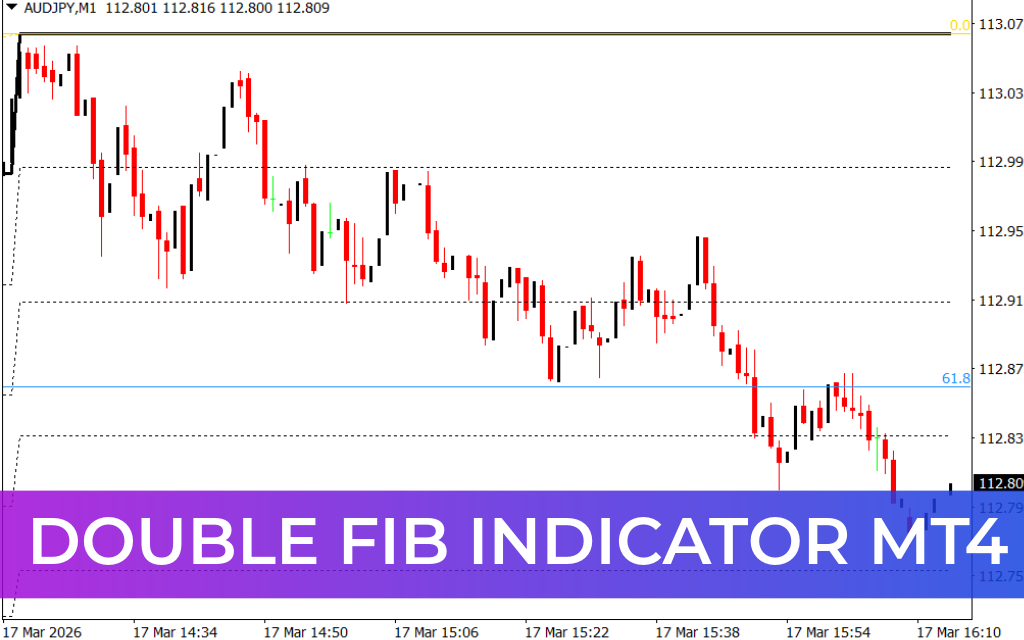 Double FIB Indicator MT4