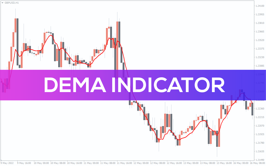 Dema-indicator for mt4