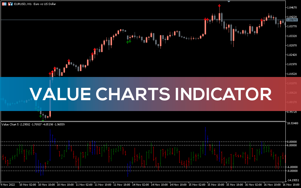 Value-chart-indicator-mt5