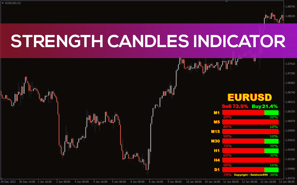 Strength-candles-indicator for mt4