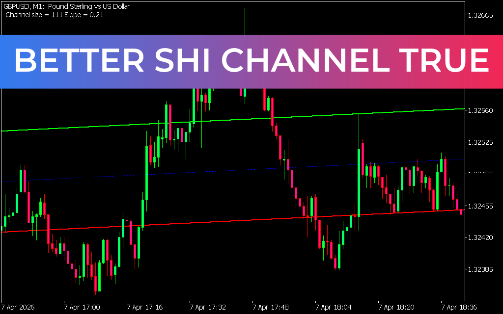 Better SHI Channel True Indicator