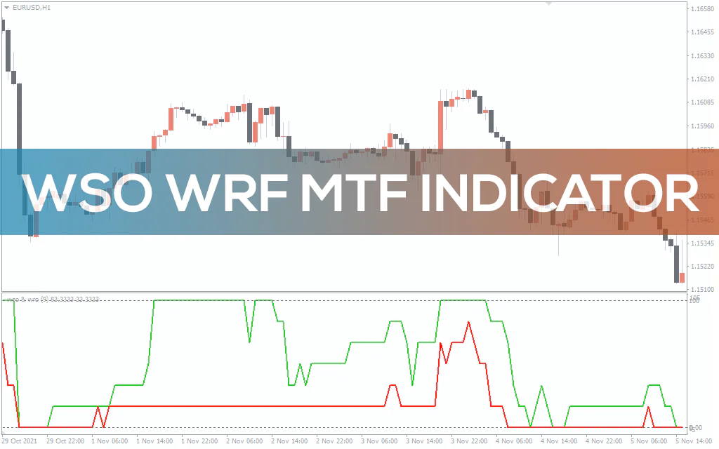 Wso-wrf-mtf-indicator for mt4