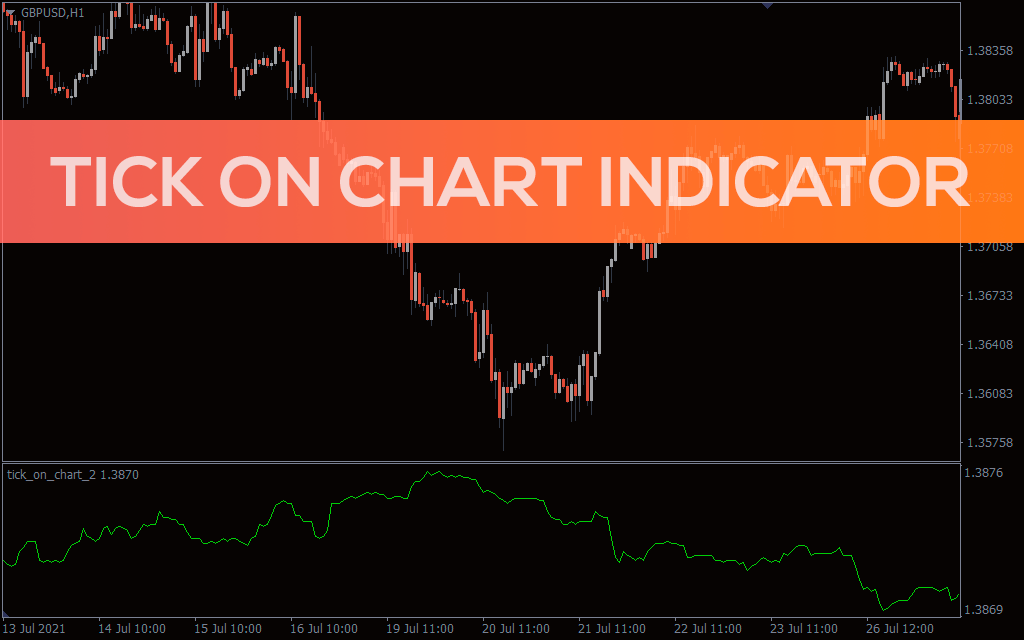 Tick-on-chart-indicator for mt4