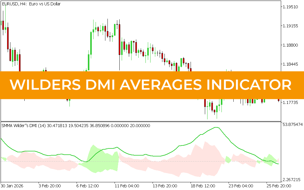 Wilders DMI Averages Indicator