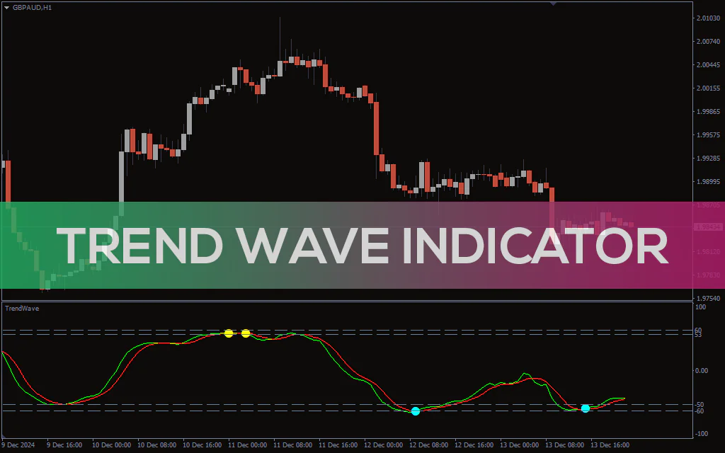 Trend-wave-indicator for mt4