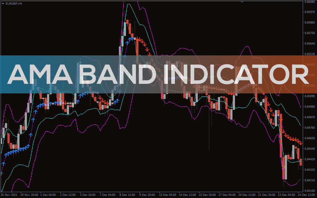 Ama-band-indicator for mt4