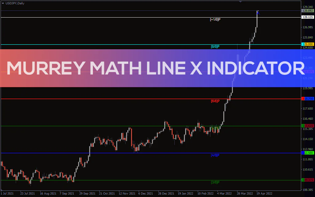 Murrey-math-line-x-indicator for mt4