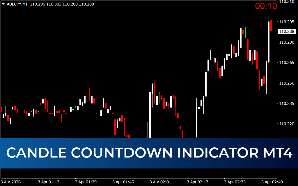 Candle Countdown Indicator MT4