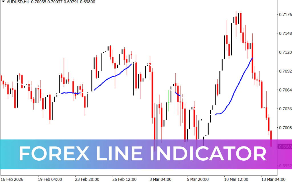 Forex Line Indicator