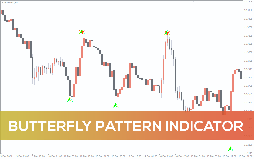 Butterfly-pattern-indicator for mt4