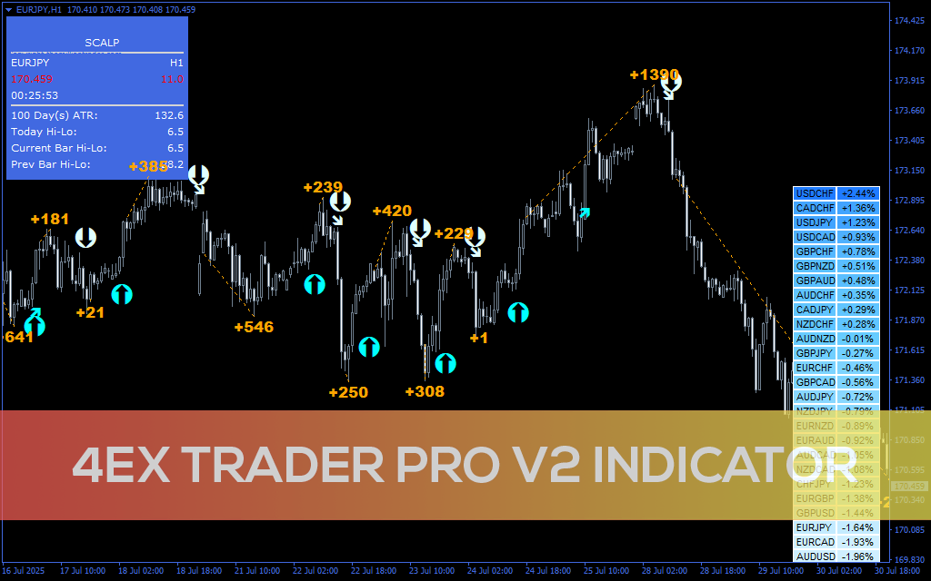 4ex-trader-pro-v2-indicator for mt4