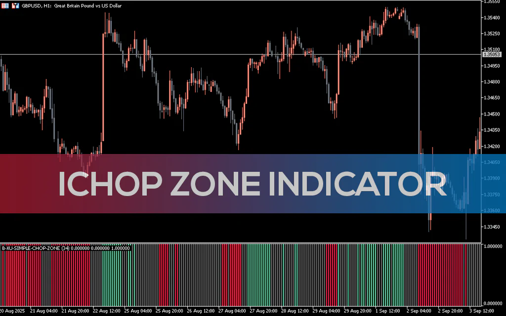 Chop-zonei-indicator-mt5