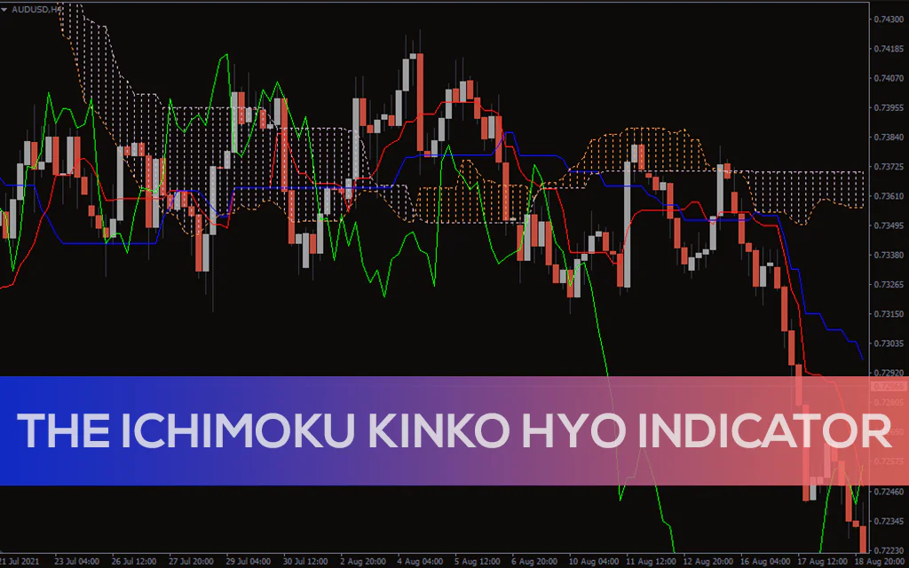 Ichimoku-kinko-hyo-indicator for mt4