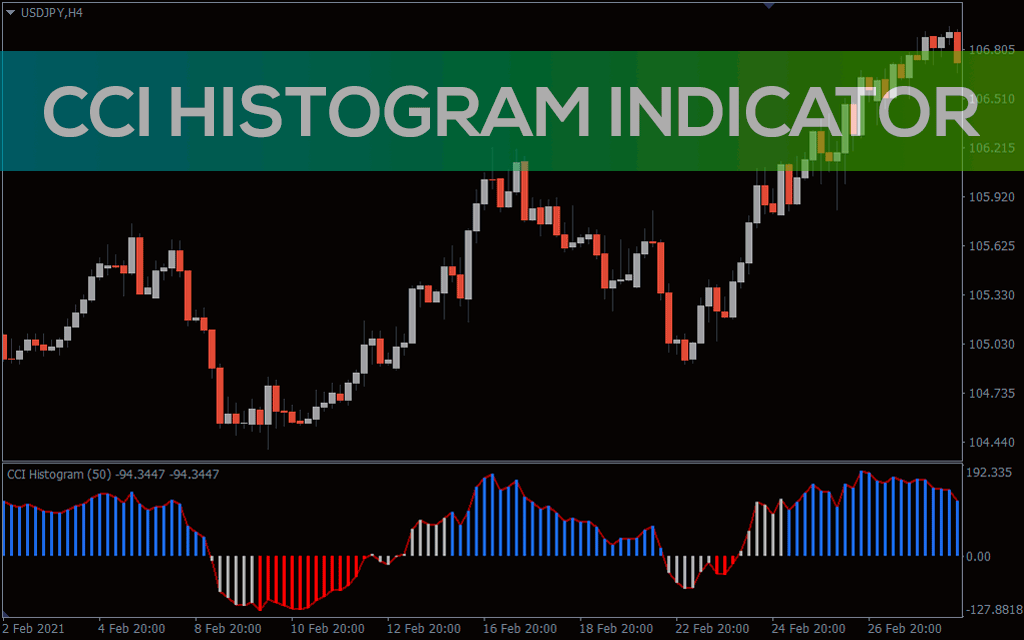 Cci-histogram-indicator for mt4