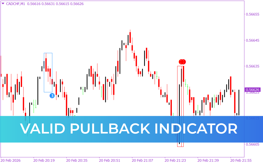 Valid Pullback Indicator
