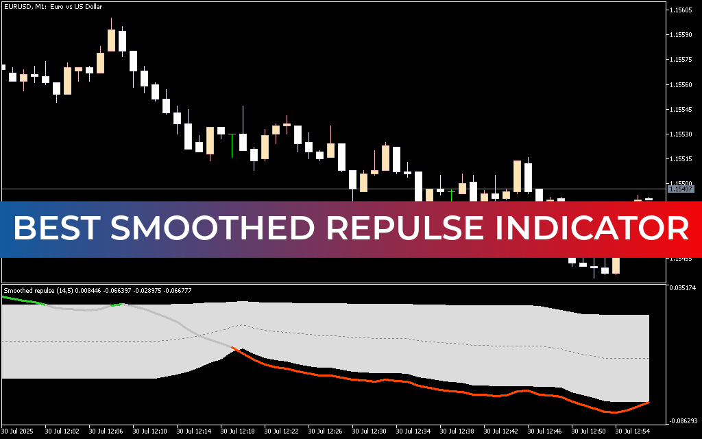 Best Smoothed Repulse Indicator