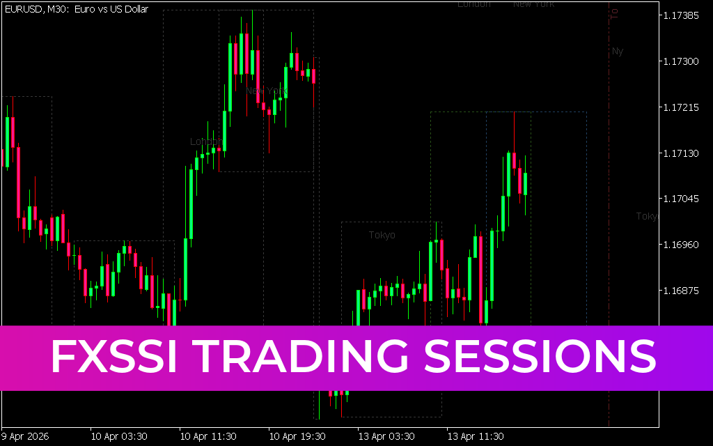 FXSSI Trading Sessions Indicator