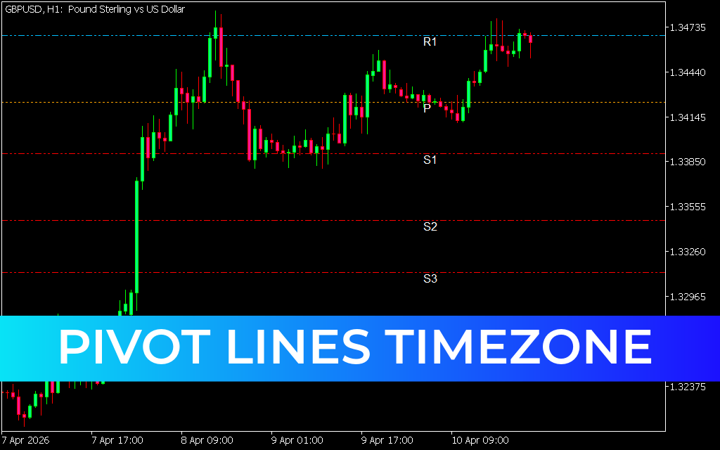 Pivot Lines TimeZone Indicator MT5