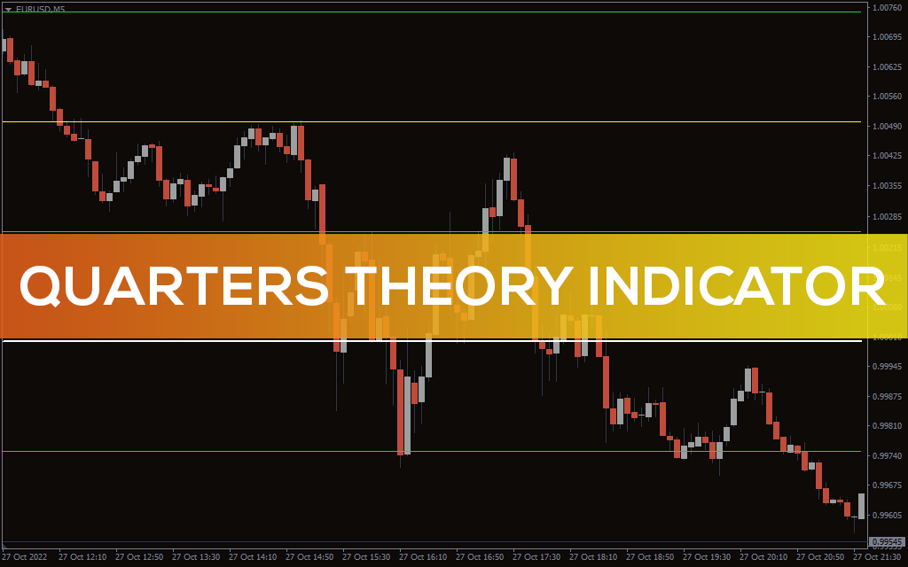 Quarters-theory-indicator for mt4