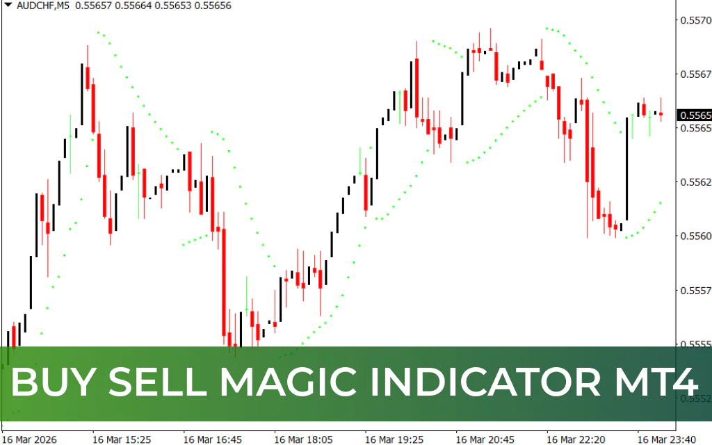 Buy Sell Magic Indicator MT4