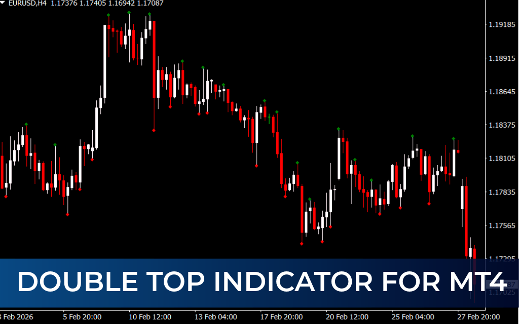 Double Top Indicator For MT4