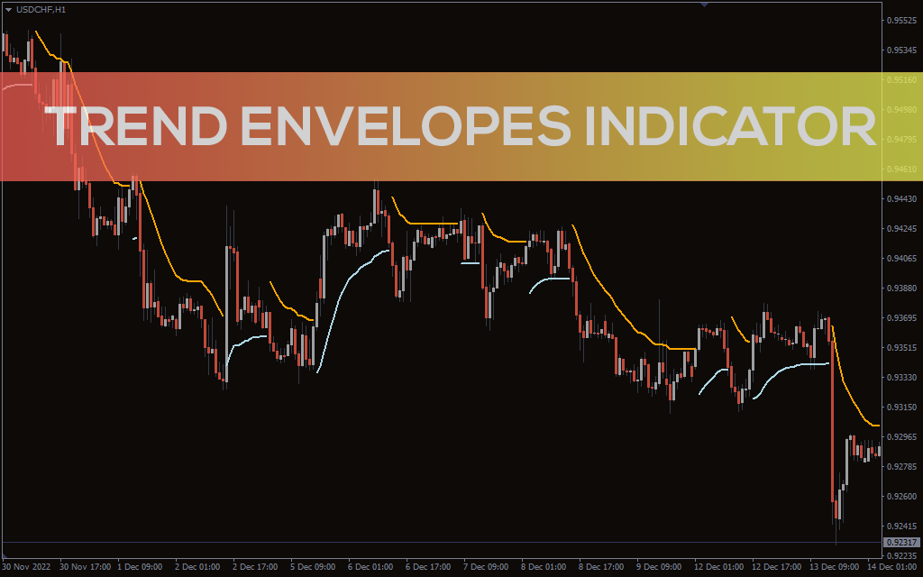 Trend Envelopes Indicator For MT4