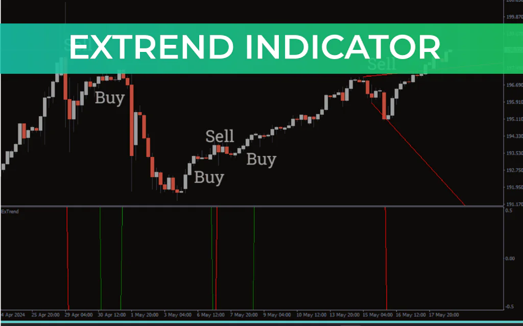 Extrend Indicator