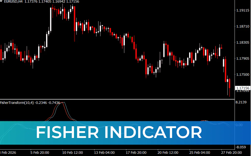Fisher Indicator