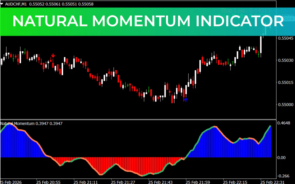 Natural Momentum Indicator