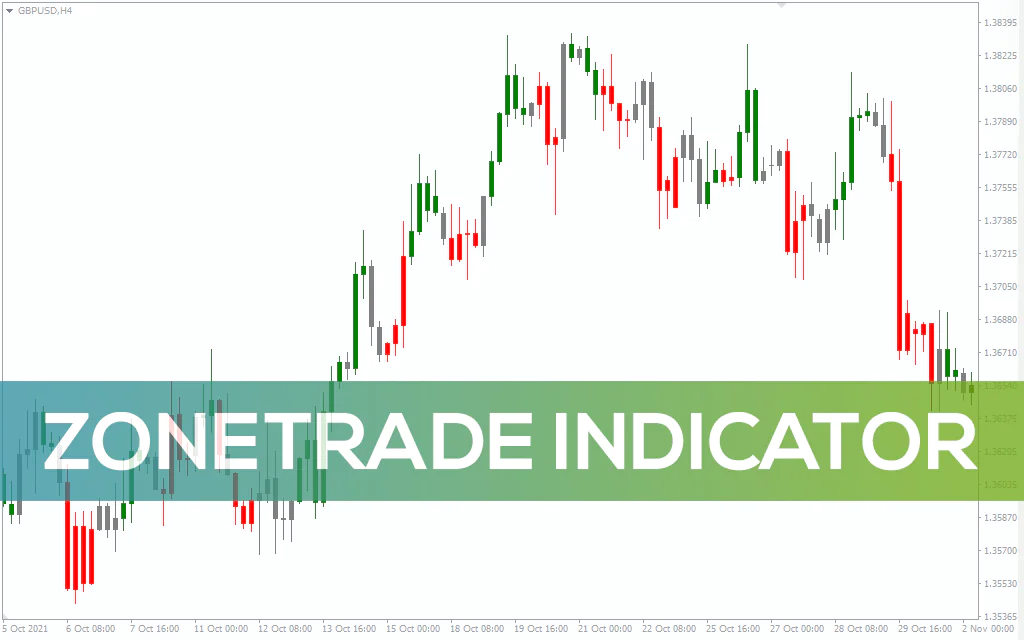 Zonetrade-indicator for mt4