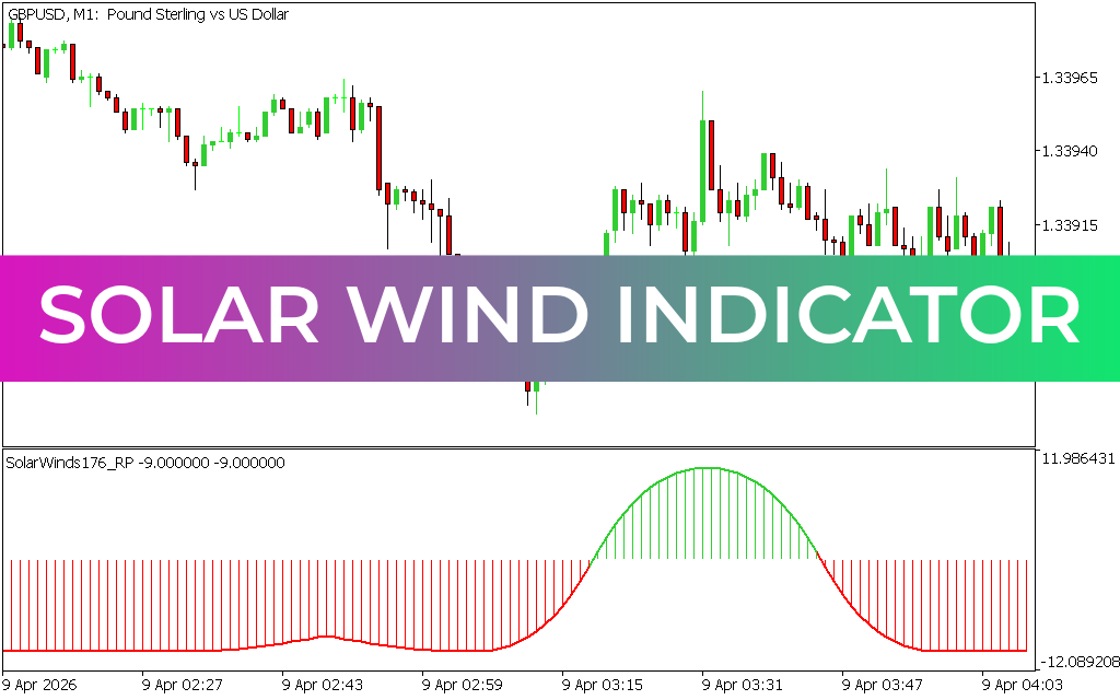 Solar Wind Indicator MT5
