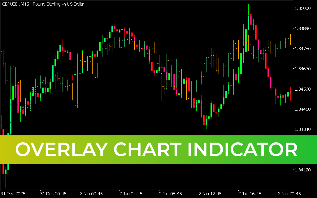 Overlay Chart Indicator MT5