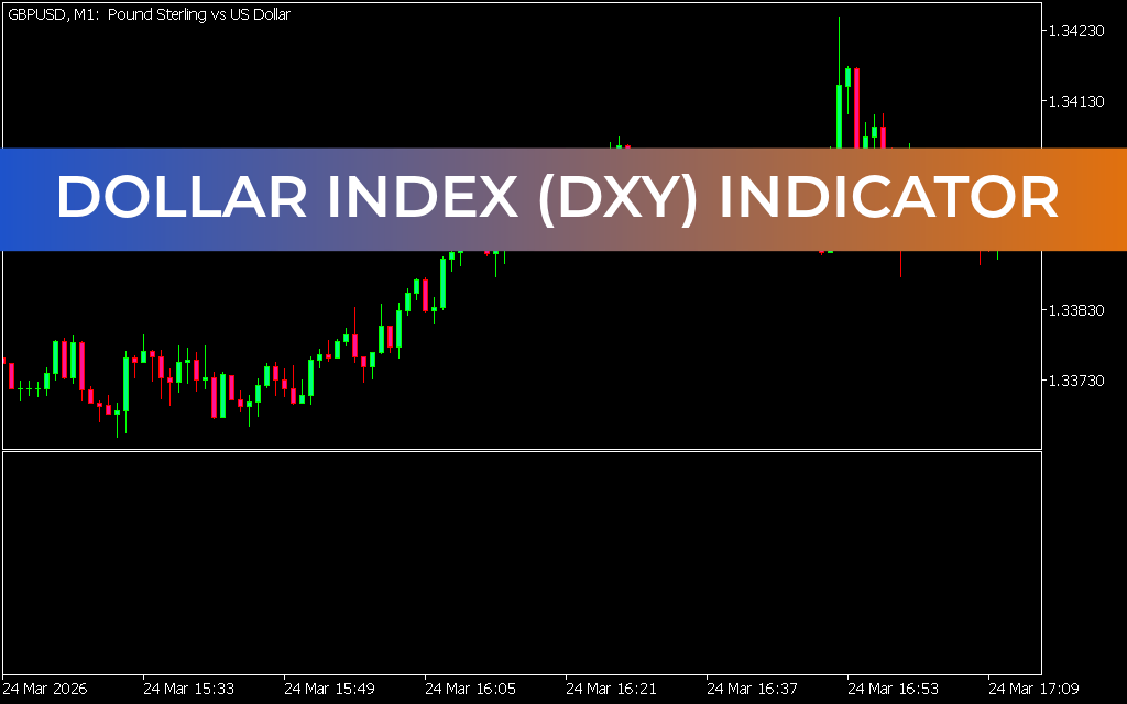 Dollar Index (DXY) Indicator MT5