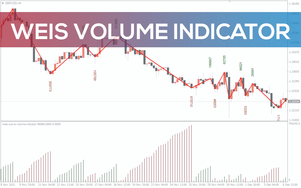 Weis-volume-indicator for mt4