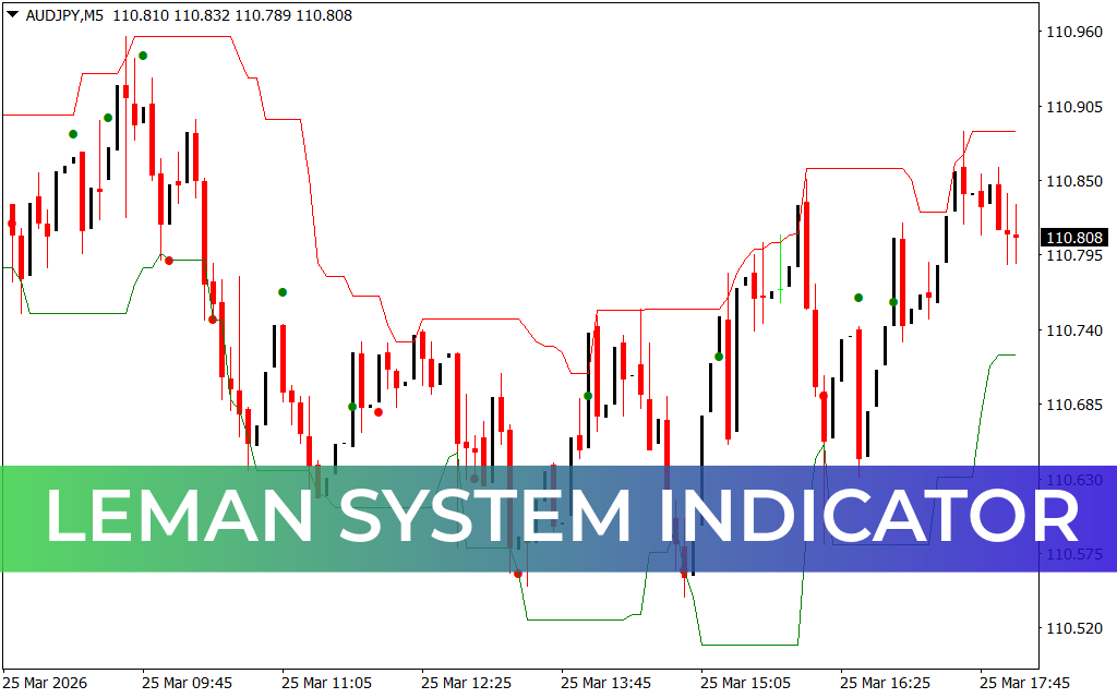 LeMan System Indicator